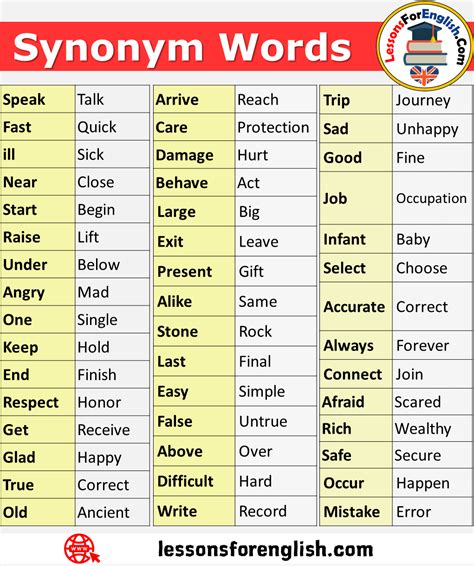 wordreference english synonyms